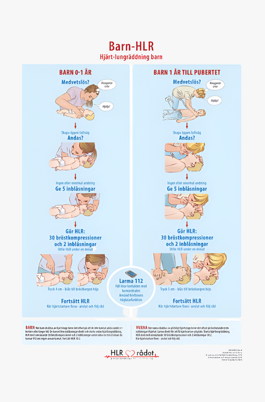 Action plan Children's CPR 50 x 70 cm